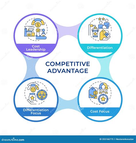 puntit advantages